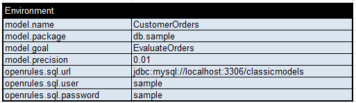 Evaluate Orders Environment table