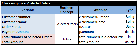 Evaluate Orders glossary