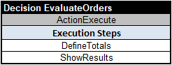 Evaluate Orders main table