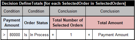 DefineTotals OpenRules decision table