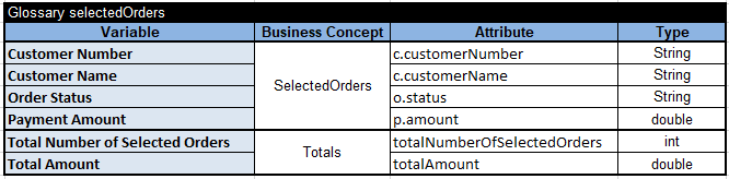 Business glossary for SelectedOrders and Totals