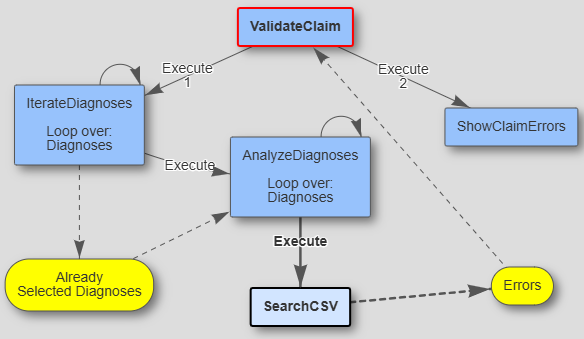 Rule Debugger screenshot 3