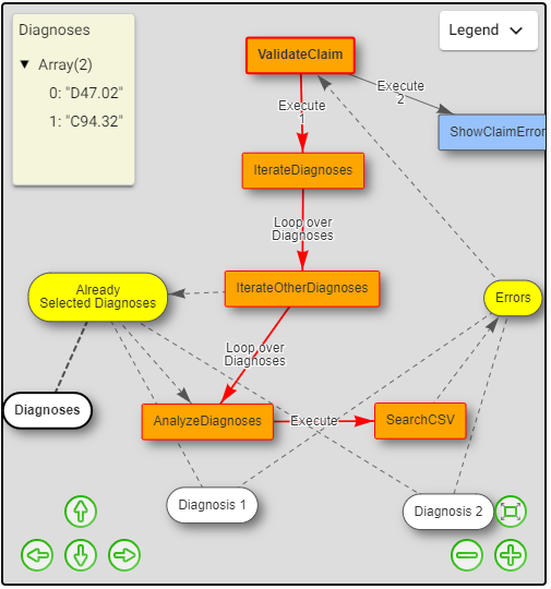 ICD10DebugDiagram