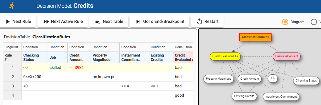 Rule Learner – Example “Credits” illustration 11