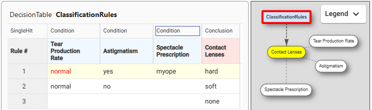 Rule Learner – Example “Lenses” illustration 15