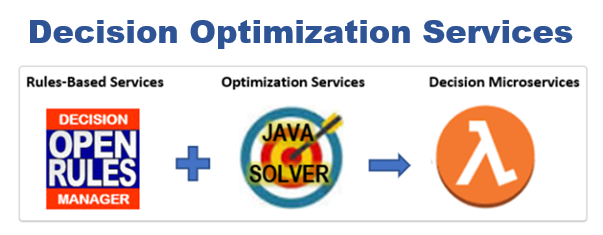 Constraint and Linear Solvers illustration