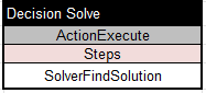 Constraints with Probabilities illustration