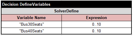 Zoo SolverDefine decision table