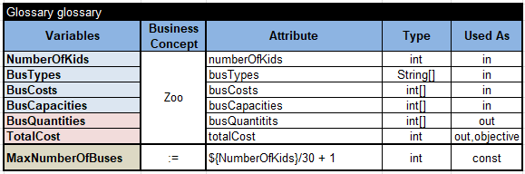 Zoo glossary formula for MaxNumberOfBuses