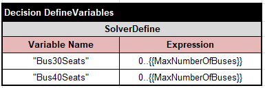 Modified Zoo DefineVariables table with dynamic domain