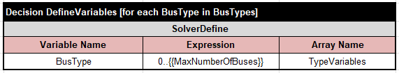 Zoo SolverDefine loop adding variables to TypeVariables