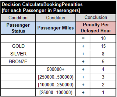 Flight Rebooking illustration