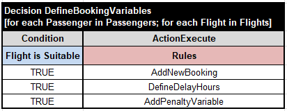 Flight Rebooking illustration