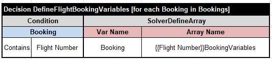 Define flight booking variables by flight