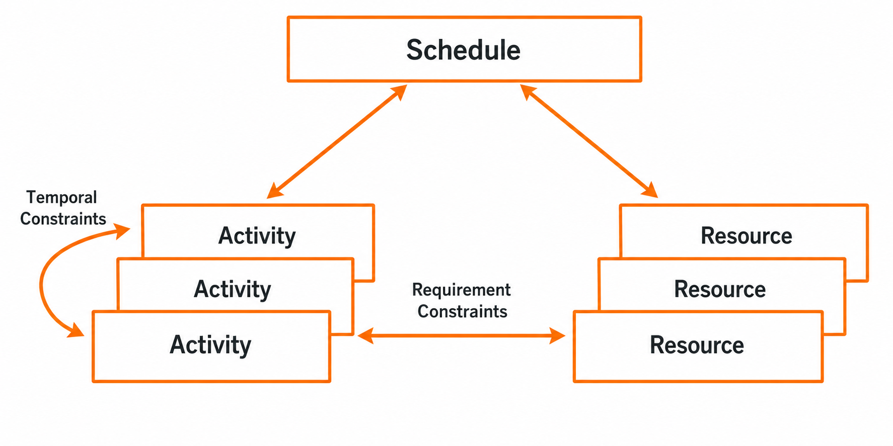 SchedulerSchema