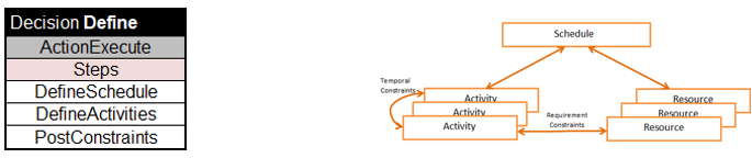 Rule Scheduler illustration