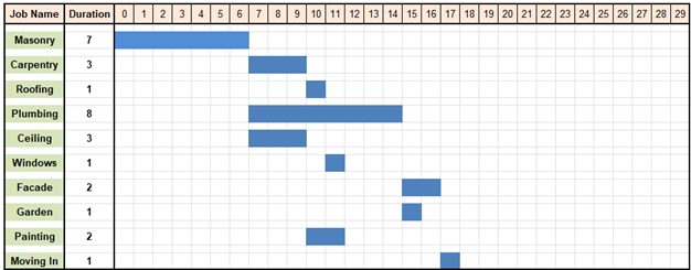 Rule Scheduler illustration