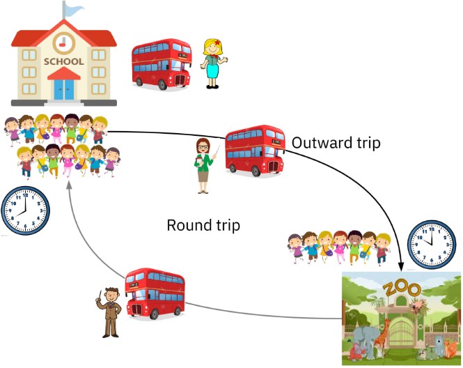 Zoo, Buses, and Kids illustration